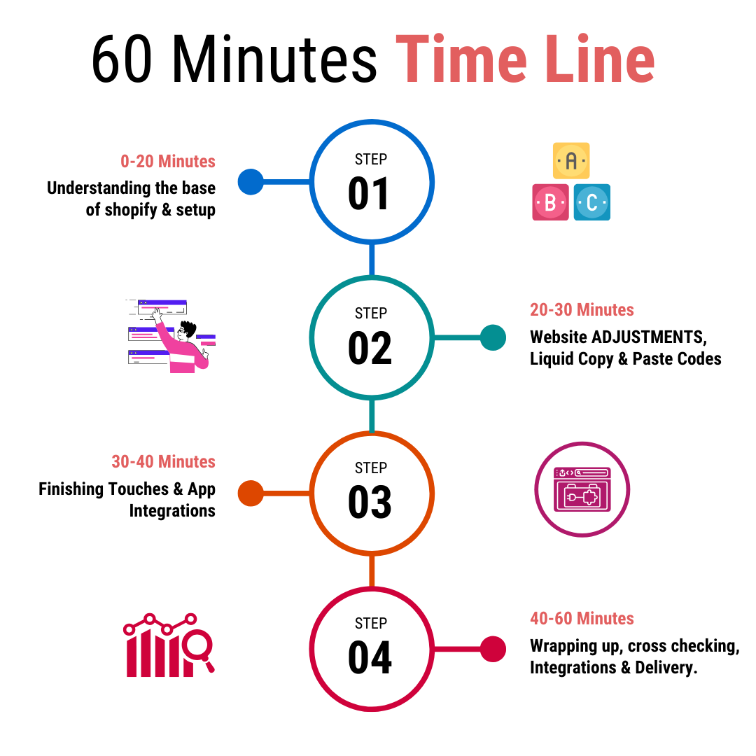 1-Hour Step-By-Step Tutorial & Exclusive Materials